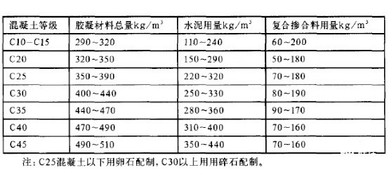 Mastering Concrete Mix Adjustments: Optimize Strength & Pumpability